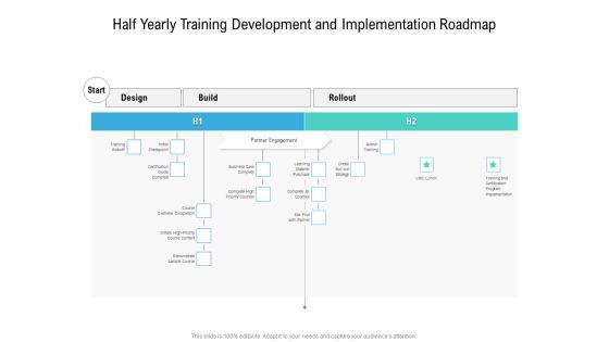 Half Yearly Training Development And Implementation Roadmap Rules Half Yearly Training Development And Implementation Roadmap Rules