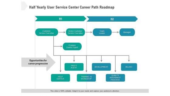 Half_Yearly_User_Service_Center_Career_Path_Roadmap_Download_Slide_1.jpg