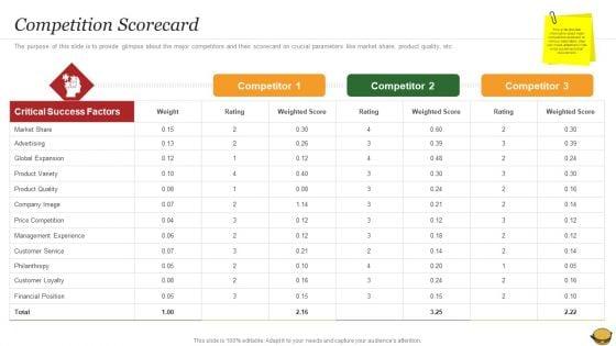 Hamburger_Commerce_Company_Analysis_Competition_Scorecard_Summary_PDF_Slide_1.jpg