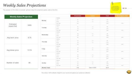 Hamburger_Commerce_Company_Analysis_Weekly_Sales_Projections_Topics_PDF_Slide_1.jpg