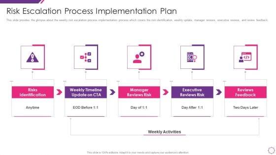 Handle_Project_Escalations_Risk_Escalation_Process_Implementation_Plan_Ppt_Infographics_Deck_PDF_Slide_1.jpg