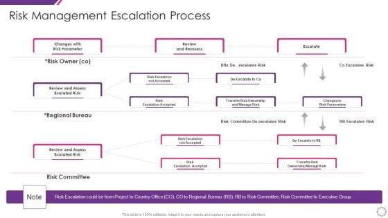 Handle_Project_Escalations_Risk_Management_Escalation_Process_Ppt_Show_Elements_PDF_Slide_1.jpg