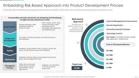 Handling_Cyber_Threats_Digital_Era_Embedding_Risk_Based_Approach_Into_Product_Ppt_Gallery_Designs_PDF_Slide_1.jpg