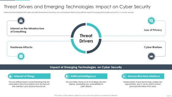 Handling_Cyber_Threats_Digital_Era_Threat_Drivers_And_Emerging_Technologies_Ppt_Styles_Ideas_PDF_Slide_1.jpg
