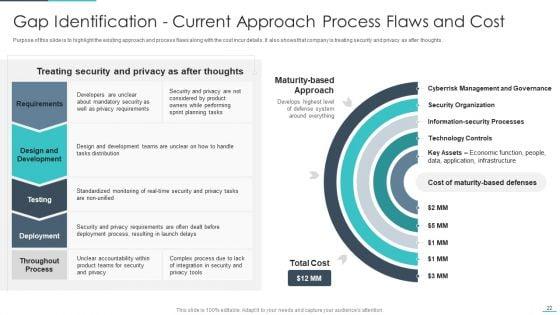 Handling_Cyber_Threats_In_A_Digital_Era_Ppt_PowerPoint_Presentation_Complete_Deck_With_Slides_Slide_22.jpg