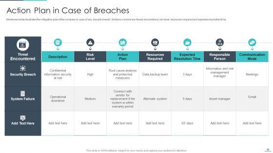 Handling_Cyber_Threats_In_A_Digital_Era_Ppt_PowerPoint_Presentation_Complete_Deck_With_Slides_Slide_36.jpg