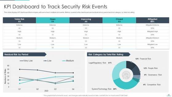 Handling_Cyber_Threats_In_A_Digital_Era_Ppt_PowerPoint_Presentation_Complete_Deck_With_Slides_Slide_42.jpg