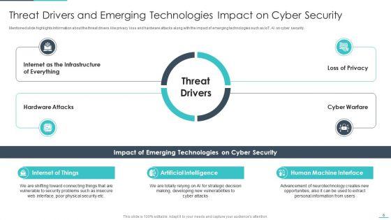 Handling_Cyber_Threats_In_A_Digital_Era_Ppt_PowerPoint_Presentation_Complete_Deck_With_Slides_Slide_8.jpg