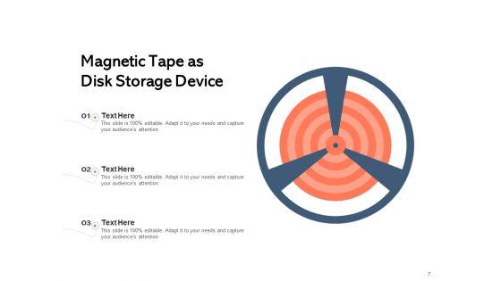 Hard_Disk_Storage_Systems_Storage_Device_Ppt_PowerPoint_Presentation_Complete_Deck_Slide_7.jpg