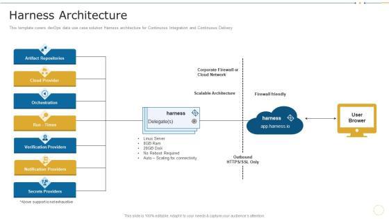 Harness Architecture Data Record Cases Of Devops IT Structure PDF Harness Architecture Data Record Cases Of Devops IT Structure PDF