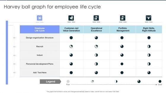 Harvey_Ball_Graph_For_Employee_Life_Cycle_Pictures_PDF_Slide_1.jpg