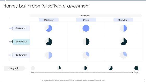 Harvey_Ball_Graph_Ppt_PowerPoint_Presentation_Complete_Deck_With_Slides_Slide_2.jpg