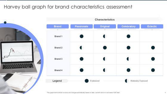 Harvey_Ball_Graph_Ppt_PowerPoint_Presentation_Complete_Deck_With_Slides_Slide_4.jpg