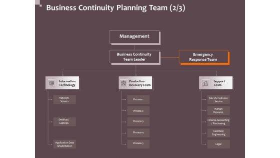 Hazard_Administration_Business_Continuity_Planning_Team_Network_Ppt_Professional_Influencers_PDF_Slide_1.jpg