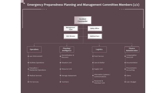 Hazard Administration Emergency Preparedness Planning And Management Committee Members Team Topics PDF Hazard Administration Emergency Preparedness Planning And Management Committee Members Team Topics PDF