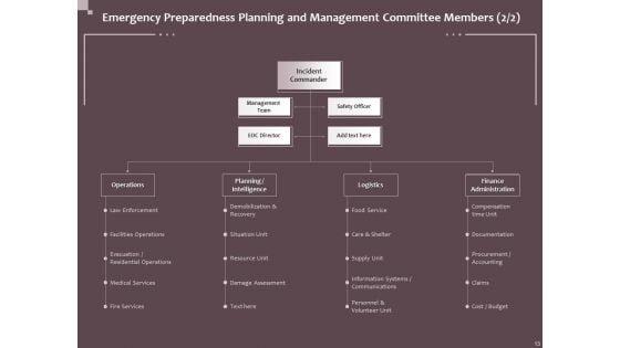 Hazard_Administration_Ppt_PowerPoint_Presentation_Complete_Deck_With_Slides_Slide_13.jpg