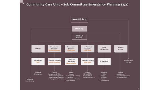 Hazard_Administration_Ppt_PowerPoint_Presentation_Complete_Deck_With_Slides_Slide_15.jpg