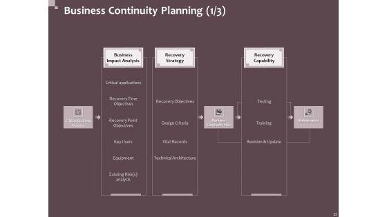 Hazard_Administration_Ppt_PowerPoint_Presentation_Complete_Deck_With_Slides_Slide_23.jpg