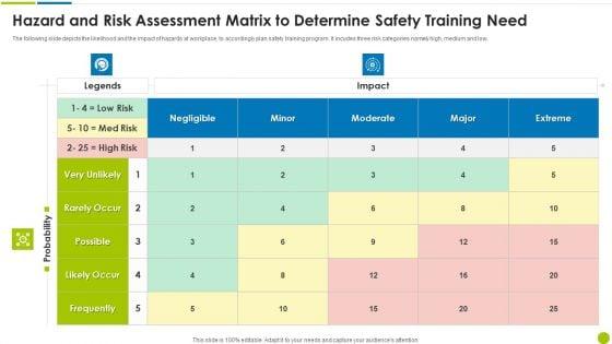 Hazard_And_Risk_Assessment_Matrix_To_Determine_Safety_Training_Need_Ppt_Model_Show_PDF_Slide_1.jpg