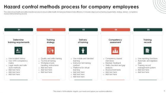 Hazard_Control_Methods_Ppt_PowerPoint_Presentation_Complete_Deck_With_Slides_Slide_5.jpg