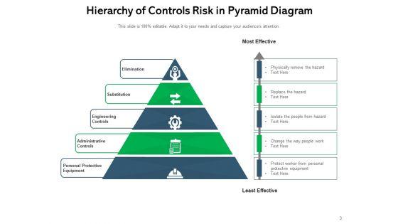 Hazard_Edifice_Pyramid_Risk_Management_Ppt_PowerPoint_Presentation_Complete_Deck_Slide_3.jpg