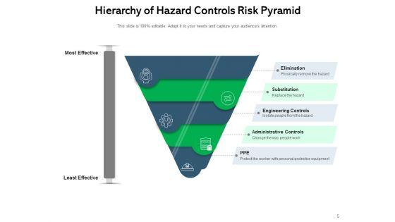Hazard_Edifice_Pyramid_Risk_Management_Ppt_PowerPoint_Presentation_Complete_Deck_Slide_5.jpg