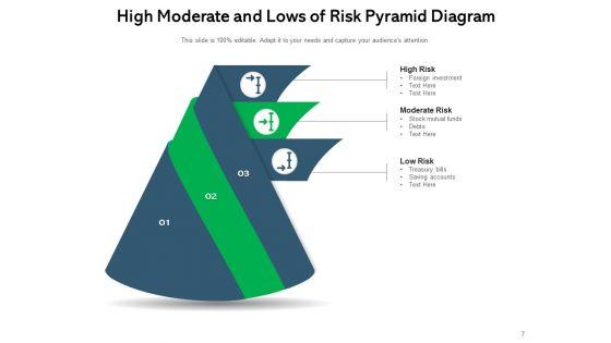 Hazard_Edifice_Pyramid_Risk_Management_Ppt_PowerPoint_Presentation_Complete_Deck_Slide_7.jpg