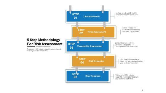 Hazard_Evaluation_Risk_Assessment_Flow_Chart_Involves_Ppt_PowerPoint_Presentation_Complete_Deck_Slide_3.jpg