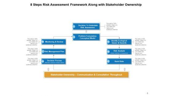 Hazard_Evaluation_Risk_Assessment_Flow_Chart_Involves_Ppt_PowerPoint_Presentation_Complete_Deck_Slide_5.jpg