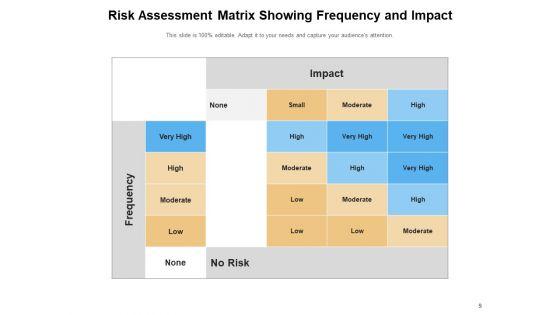 Hazard_Evaluation_Risk_Assessment_Flow_Chart_Involves_Ppt_PowerPoint_Presentation_Complete_Deck_Slide_9.jpg