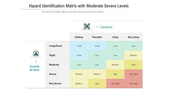 Hazard_Identification_Matrix_With_Moderate_Severe_Levels_Ppt_PowerPoint_Presentation_Outline_Show_Slide_1.jpg
