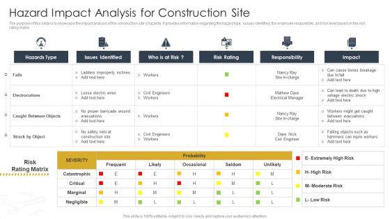 Hazard_Impact_Analysis_For_Construction_Site_Construction_Site_Safety_Plan_Topics_PDF_Slide_1.jpg