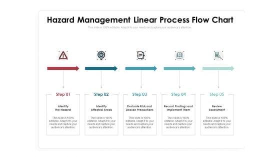 Hazard_Management_Linear_Process_Flow_Chart_Ppt_PowerPoint_Presentation_File_Format_Ideas_PDF_Slide_1.jpg