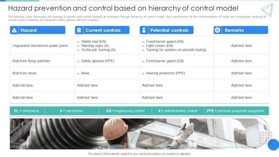 Hazard_Prevention_And_Control_Based_On_Hierarchy_Of_Control_Model_Download_PDF_Slide_1.jpg