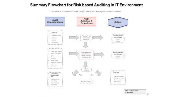 Hazard_Specific_Project_Assurance_Strategic_Ppt_PowerPoint_Presentation_Complete_Deck_Slide_11.jpg