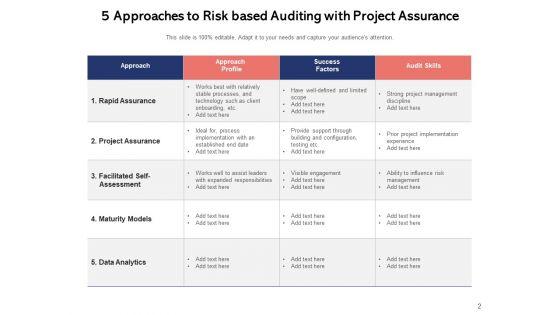 Hazard_Specific_Project_Assurance_Strategic_Ppt_PowerPoint_Presentation_Complete_Deck_Slide_2.jpg
