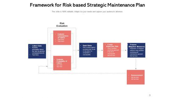 Hazard_Specific_Project_Assurance_Strategic_Ppt_PowerPoint_Presentation_Complete_Deck_Slide_3.jpg