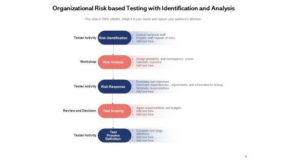 Hazard_Specific_Project_Assurance_Strategic_Ppt_PowerPoint_Presentation_Complete_Deck_Slide_4.jpg