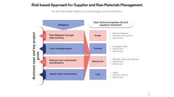 Hazard_Specific_Project_Assurance_Strategic_Ppt_PowerPoint_Presentation_Complete_Deck_Slide_5.jpg