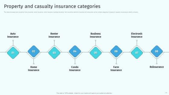 Health_And_Property_Insurance_Company_Profile_Ppt_PowerPoint_Presentation_Complete_Deck_With_Slides_Slide_11.jpg
