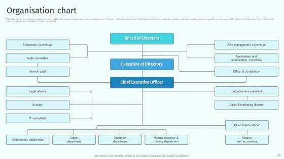 Health_And_Property_Insurance_Company_Profile_Ppt_PowerPoint_Presentation_Complete_Deck_With_Slides_Slide_16.jpg