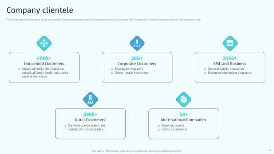 Health_And_Property_Insurance_Company_Profile_Ppt_PowerPoint_Presentation_Complete_Deck_With_Slides_Slide_19.jpg