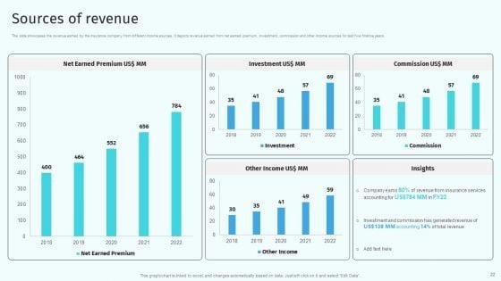 Health_And_Property_Insurance_Company_Profile_Ppt_PowerPoint_Presentation_Complete_Deck_With_Slides_Slide_22.jpg