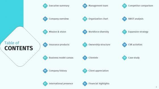 Health_And_Property_Insurance_Company_Profile_Ppt_PowerPoint_Presentation_Complete_Deck_With_Slides_Slide_2.jpg
