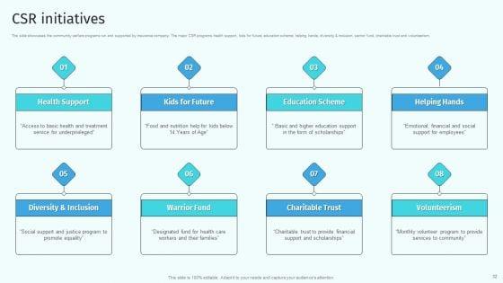 Health_And_Property_Insurance_Company_Profile_Ppt_PowerPoint_Presentation_Complete_Deck_With_Slides_Slide_32.jpg