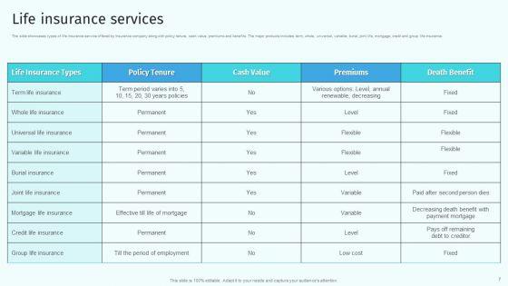 Health_And_Property_Insurance_Company_Profile_Ppt_PowerPoint_Presentation_Complete_Deck_With_Slides_Slide_7.jpg