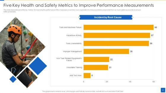 Health_And_Safety_Performance_Measurements_Ppt_PowerPoint_Presentation_Complete_Deck_With_Slides_Slide_4.jpg