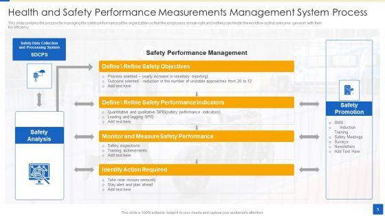 Health_And_Safety_Performance_Measurements_Ppt_PowerPoint_Presentation_Complete_Deck_With_Slides_Slide_5.jpg