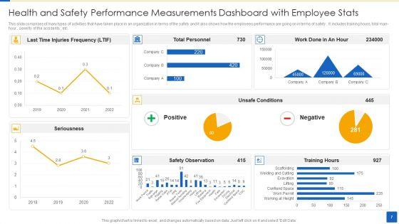 Health_And_Safety_Performance_Measurements_Ppt_PowerPoint_Presentation_Complete_Deck_With_Slides_Slide_7.jpg