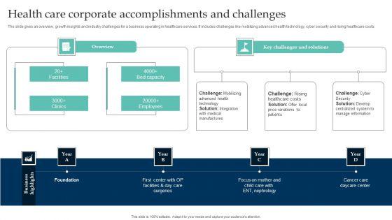 Health_Care_Corporate_Accomplishments_And_Challenges_Professional_PDF_Slide_1.jpg